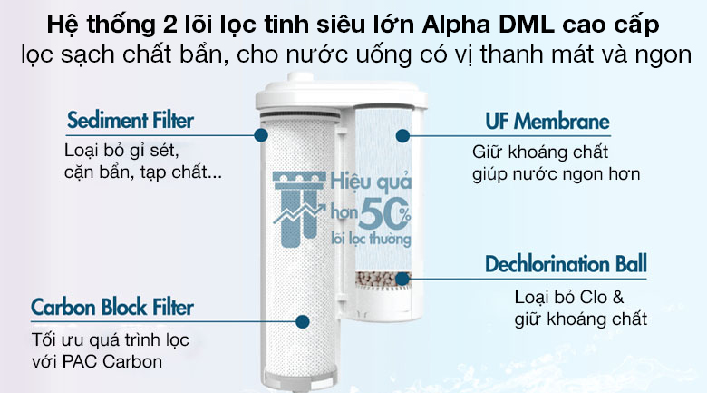 Máy lọc nước ion kiềm IonFarms Alpha-1500 - Hệ thống 2 lõi lọc tinh siêu lớn Alpha DML cao cấp